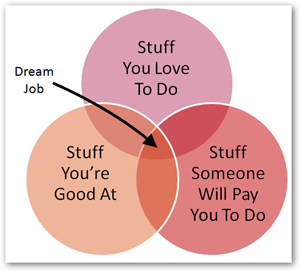 What will you do in life?
